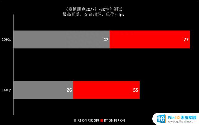 AMD Radeon RX 7800 XT：全线补齐，RX 7000系全军突击的RDNA 3家族顶级显卡