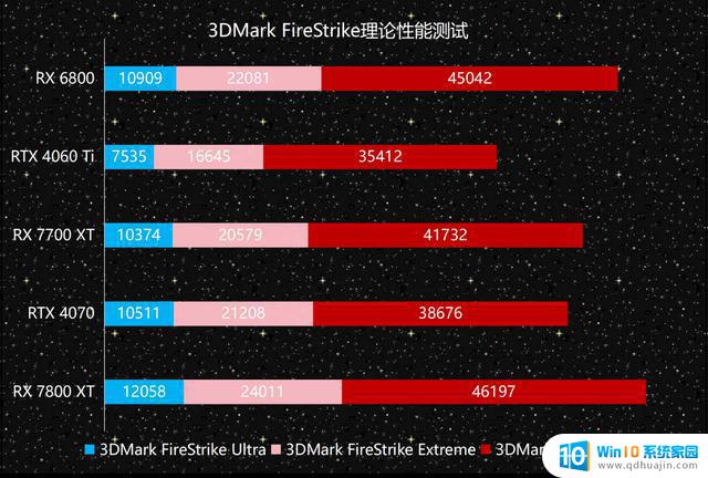 AMD Radeon RX 7800 XT：全线补齐，RX 7000系全军突击的RDNA 3家族顶级显卡