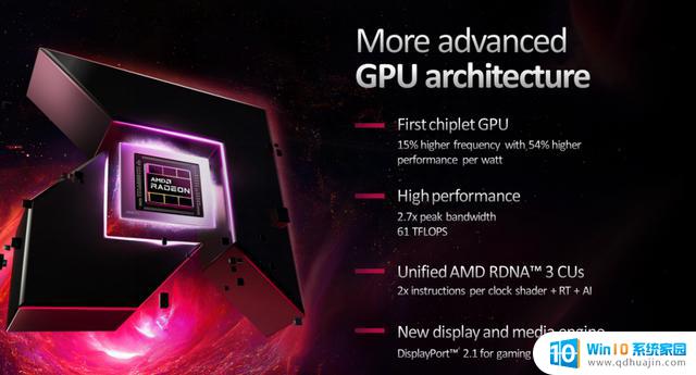 AMD Radeon RX 7800 XT：全线补齐，RX 7000系全军突击的RDNA 3家族顶级显卡