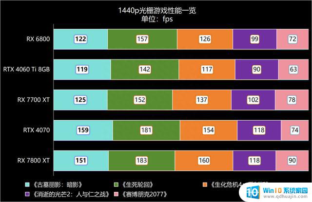 AMD Radeon RX 7800 XT：全线补齐，RX 7000系全军突击的RDNA 3家族顶级显卡