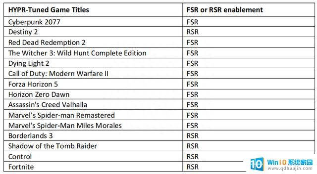 AMD Radeon RX 7800 XT：全线补齐，RX 7000系全军突击的RDNA 3家族顶级显卡