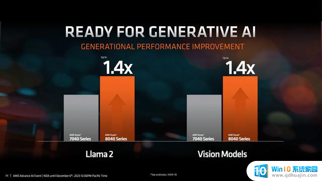 AMD宣布Ryzen 8000 APU：16 TOPs，Zen 4 CPU、RDNA 3 GPU，性能强劲，革新科技！