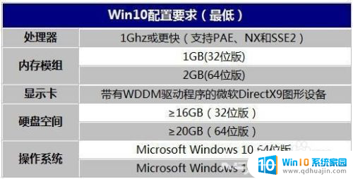win10系统推荐配置 Win10适用的电脑硬件配置要求