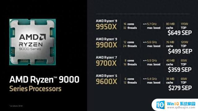 AMD Ryzen 9000“Zen 5”CPU价格公布：279美元起，性能如何？