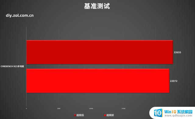 AMD锐龙7980X3D首测：居然比竞品最强游戏U强20%以上