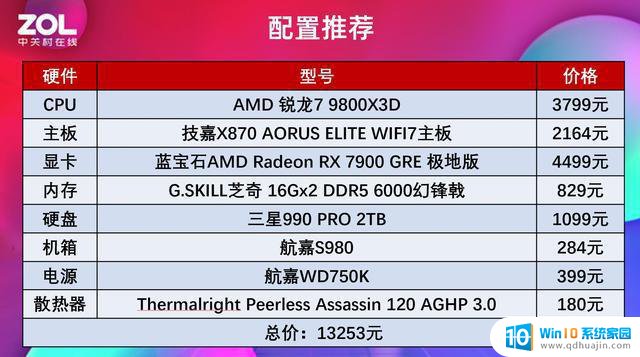 AMD锐龙7980X3D首测：居然比竞品最强游戏U强20%以上