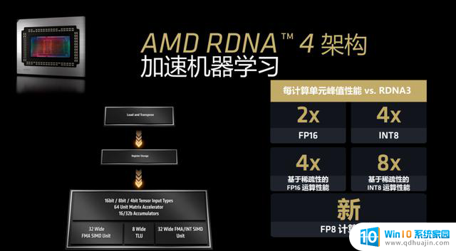 AMD Radeon RX 9070 GRE首发评测：光追性能显著提升，主打高性价比