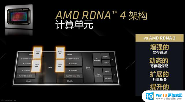 AMD Radeon RX 9070 GRE首发评测：光追性能显著提升，主打高性价比