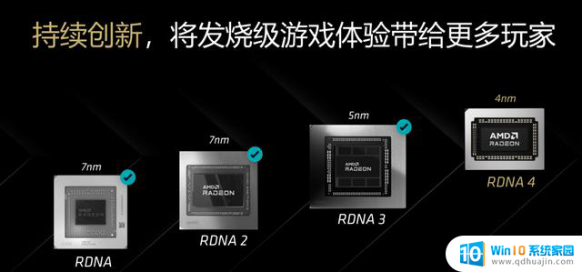 AMD Radeon RX 9070 GRE首发评测：光追性能显著提升，主打高性价比