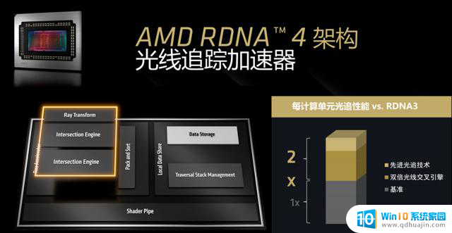 AMD Radeon RX 9070 GRE首发评测：光追性能显著提升，主打高性价比