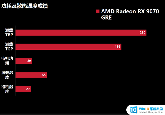 AMD Radeon RX 9070 GRE首发评测：光追性能显著提升，主打高性价比