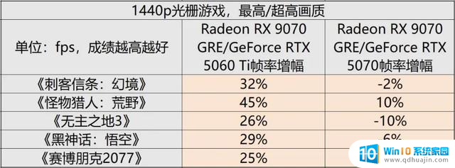 AMD Radeon RX 9070 GRE首发评测：光追性能显著提升，主打高性价比