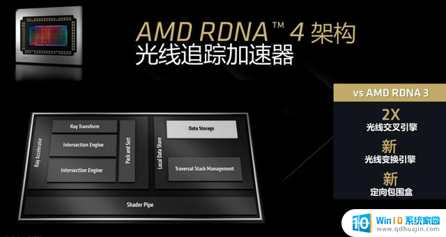 AMD Radeon RX 9070 GRE首发评测：光追性能显著提升，主打高性价比