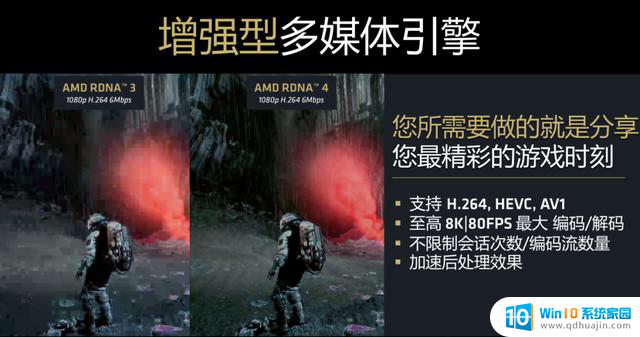 AMD Radeon RX 9070 GRE首发评测：光追性能显著提升，主打高性价比