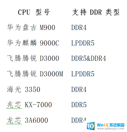 DDR4 停产价格暴涨，国产 CPU 选型避坑指南：如何有效应对DDR4停产对价格的影响？