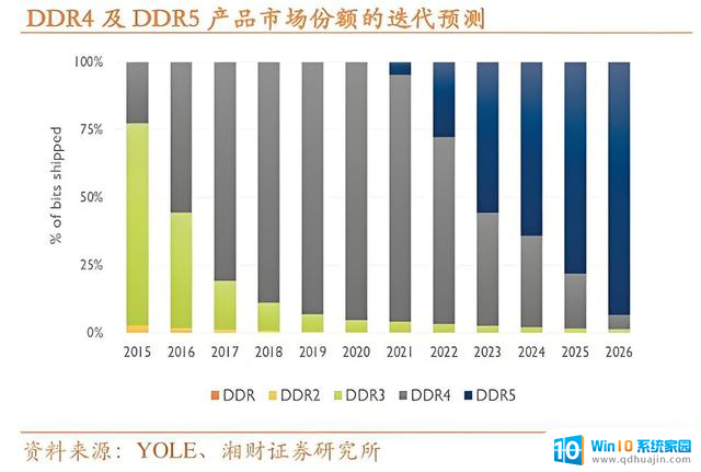DDR4 停产价格暴涨，国产 CPU 选型避坑指南：如何有效应对DDR4停产对价格的影响？