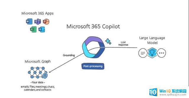 美媒：微软Azure将向美国政府客户提供GPT-4大模型，加强人工智能技术支持