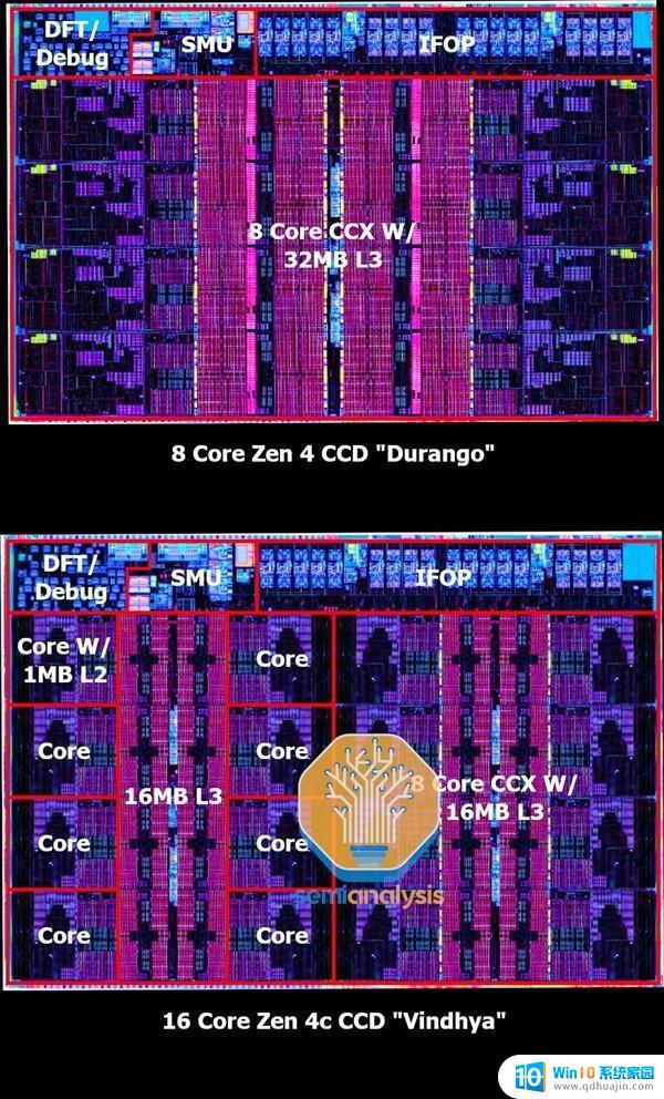 AMD Zen4c 霄龙：升级4nm，128核心256线程碾压一切！