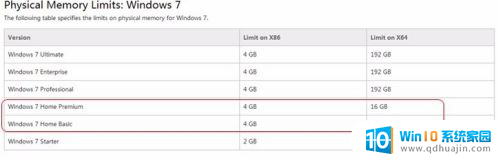 win7安装内存16g 8g可用 windows7 系统显示16G内存但可用只有8G