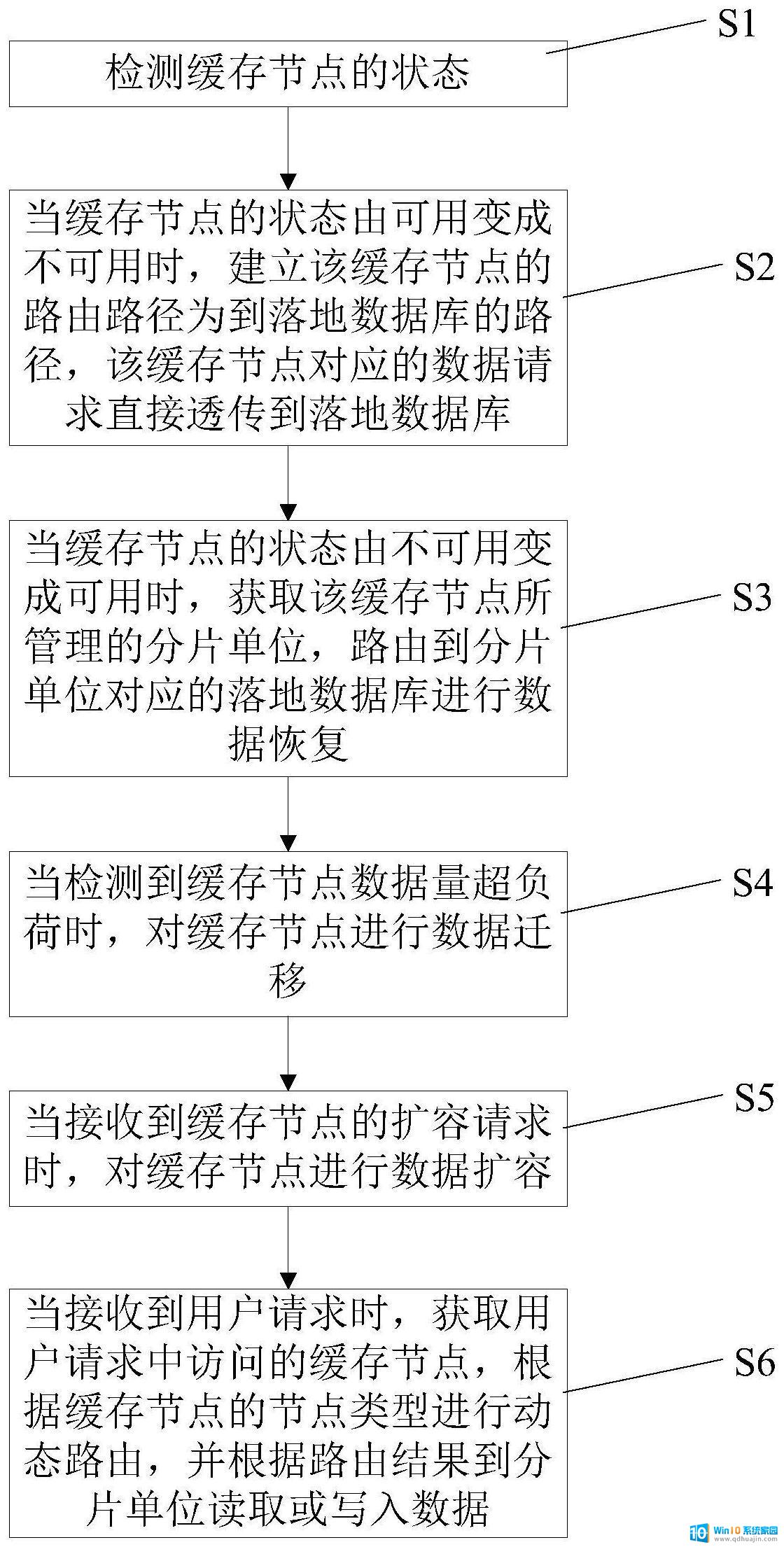 基于CPU控制内存访问方法专利：提升内存功能性测试效率