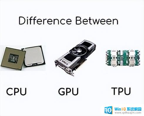 计算机中的处理器: CPU、TPU和GPU有什么区别？一文让你全明白
