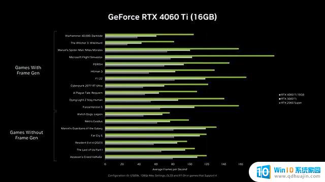 显卡行情（7月10日），曝显卡厂商对RTX4060Ti 16G没兴趣，市场陷入困境