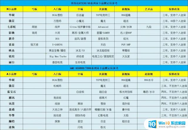 显卡行情（7月10日），曝显卡厂商对RTX4060Ti 16G没兴趣，市场陷入困境