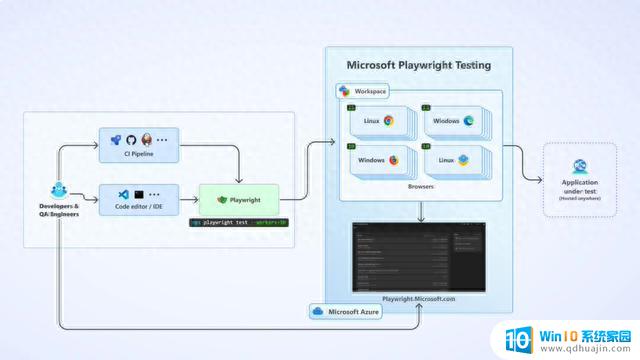 微软推出Playwright Test服务，加速网页App端对端测试，提升测试效率