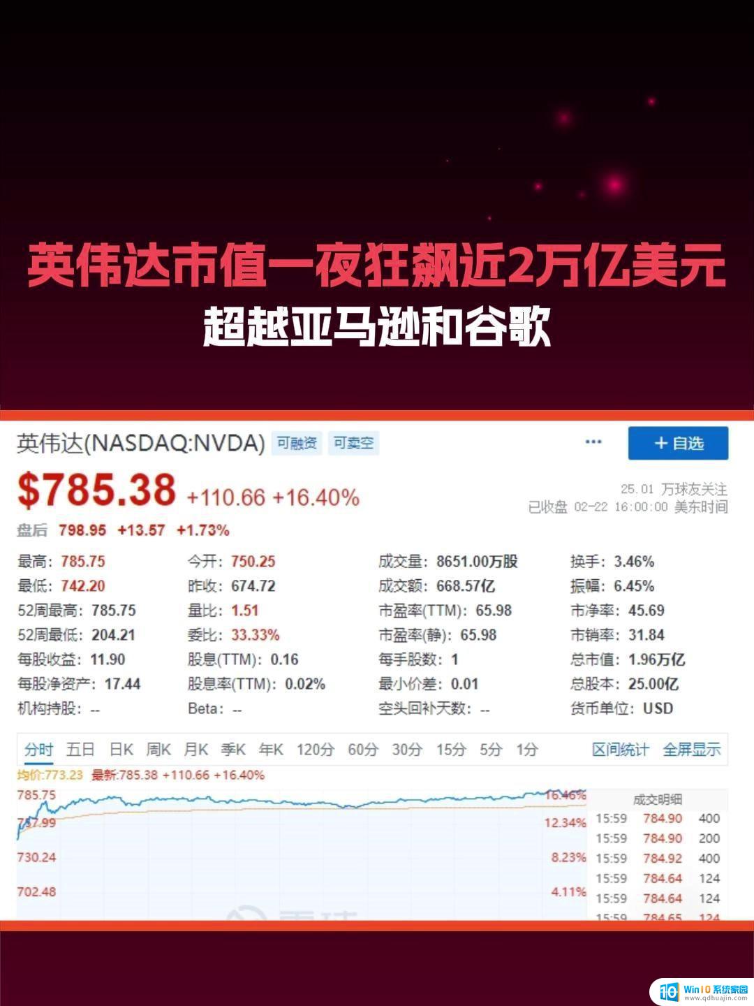 市值蒸发4000亿美元！高盛称英伟达遭过度抛售