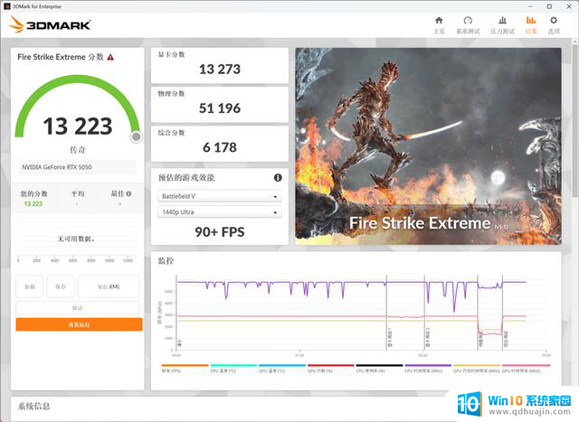 技嘉RTX 5050 GAMING OC显卡评测：全新DLSS 4技术的RTX 4060性能升级
