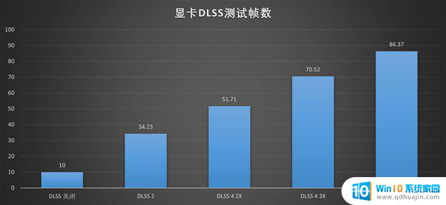 技嘉RTX 5050 GAMING OC显卡评测：全新DLSS 4技术的RTX 4060性能升级