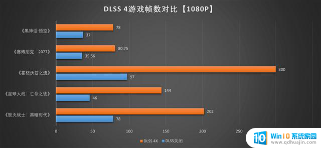 技嘉RTX 5050 GAMING OC显卡评测：全新DLSS 4技术的RTX 4060性能升级