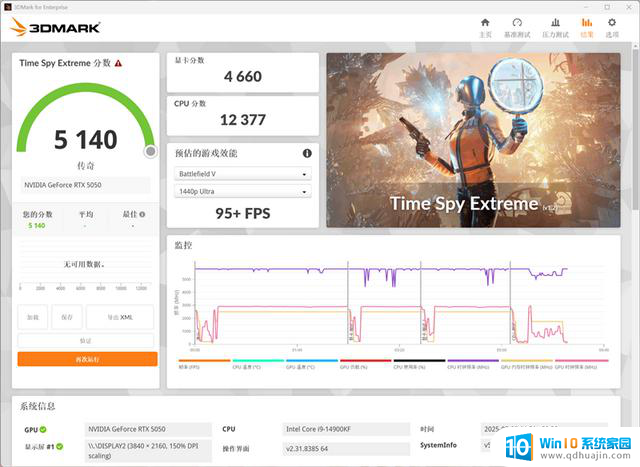 技嘉RTX 5050 GAMING OC显卡评测：全新DLSS 4技术的RTX 4060性能升级