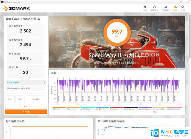 技嘉RTX 5050 GAMING OC显卡评测：全新DLSS 4技术的RTX 4060性能升级