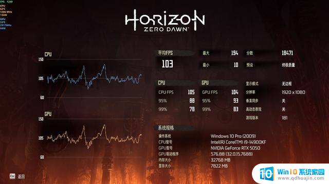 技嘉RTX 5050 GAMING OC显卡评测：全新DLSS 4技术的RTX 4060性能升级
