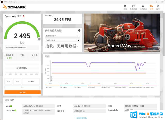 技嘉RTX 5050 GAMING OC显卡评测：全新DLSS 4技术的RTX 4060性能升级