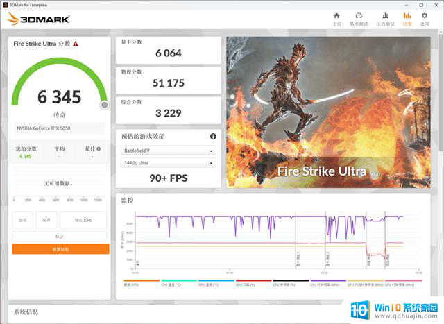 技嘉RTX 5050 GAMING OC显卡评测：全新DLSS 4技术的RTX 4060性能升级