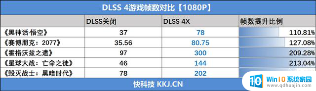 技嘉RTX 5050 GAMING OC显卡评测：全新DLSS 4技术的RTX 4060性能升级