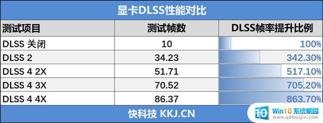 技嘉RTX 5050 GAMING OC显卡评测：全新DLSS 4技术的RTX 4060性能升级