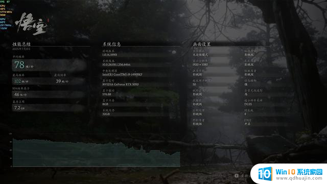 技嘉RTX 5050 GAMING OC显卡评测：全新DLSS 4技术的RTX 4060性能升级