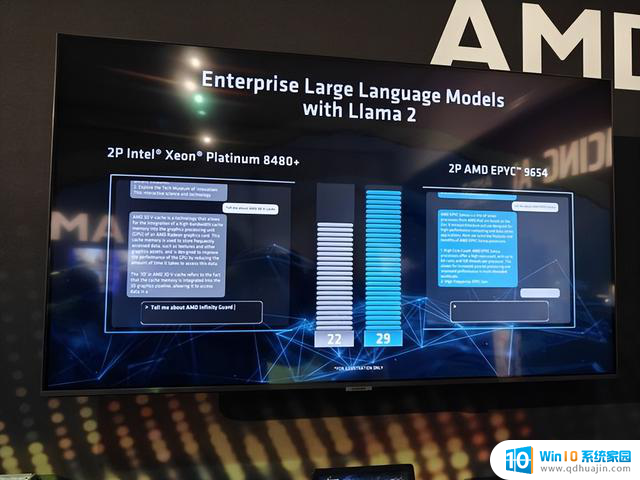 加速大模型生成式AI，AMD EPYC不在话下：助力AI模型训练，AMD EPYC处理器展现强大性能