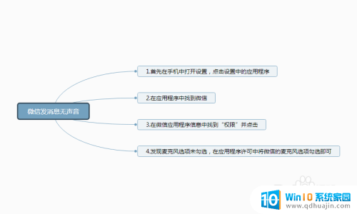 语音发出去没有声音怎么回事 微信语音发送没声音怎么办