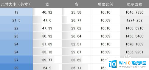 电脑显示屏怎么量多少寸 显示器多少寸合适