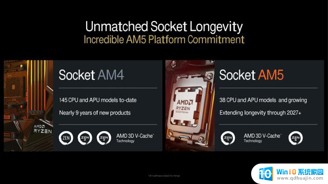 四根内存能插满了！AMD Zen 6处理器再迎大升级，性能提升明显