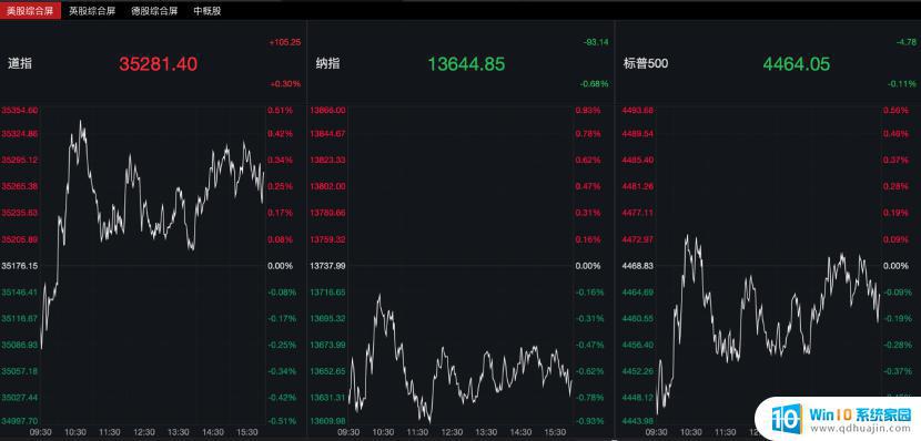 英伟达本周下跌8.56% 创11个月最大周度跌幅，股价暴跌引关注