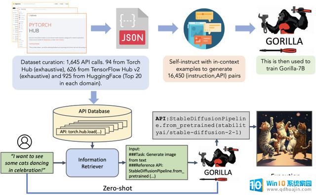 微软发布Gorilla LLM，API调用优于 GPT-4：革新性语言模型的最佳选择