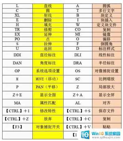 cad如何更改快捷键 CAD软件如何创建个性化快捷键