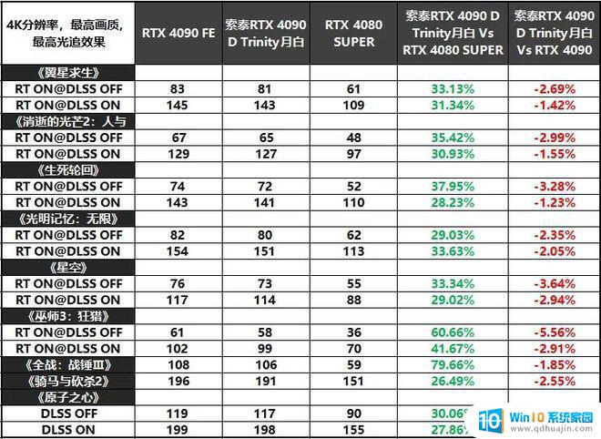 索泰显卡的性能与性价比全面评测：索泰显卡性价比如何？