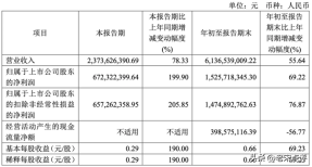 信创采购放量，国产CPU开始了新一轮的较量！：国产CPU市场份额将迎来大洗牌