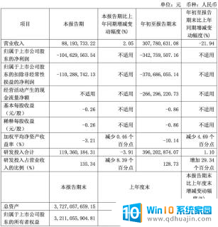 信创采购放量，国产CPU开始了新一轮的较量！：国产CPU市场份额将迎来大洗牌